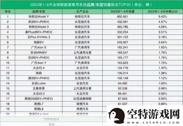 日本三线和韩国三线品牌对比进行资源类分区