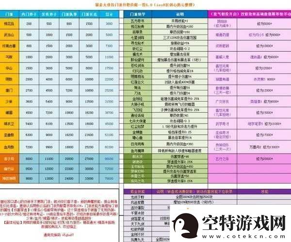 暴走大侠-12-月累计充值消费活动全知晓！