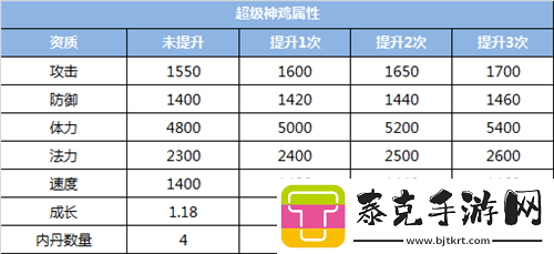 梦幻西游手游