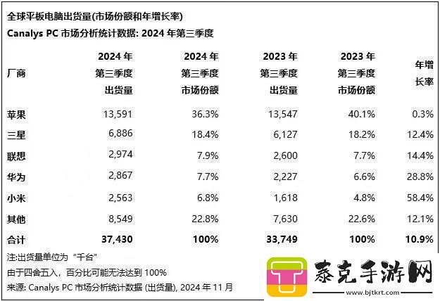 平板电脑市场迎来新春天