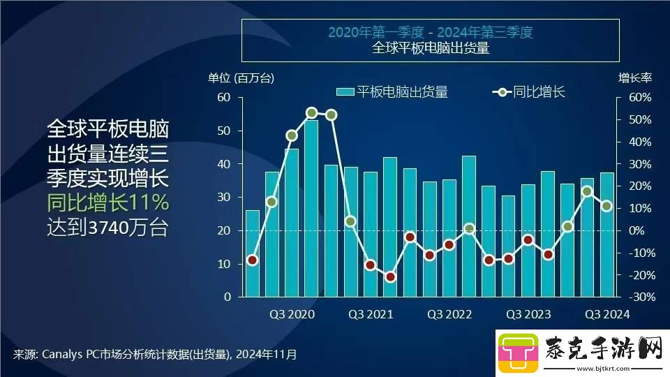 平板电脑市场迎来新春天