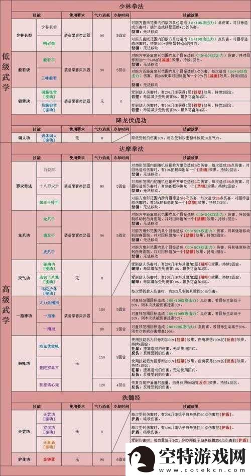 魂器学院派森培养价值解析