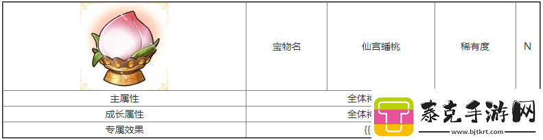 第七幻域仙宫蟠桃宝物属性具体一览！