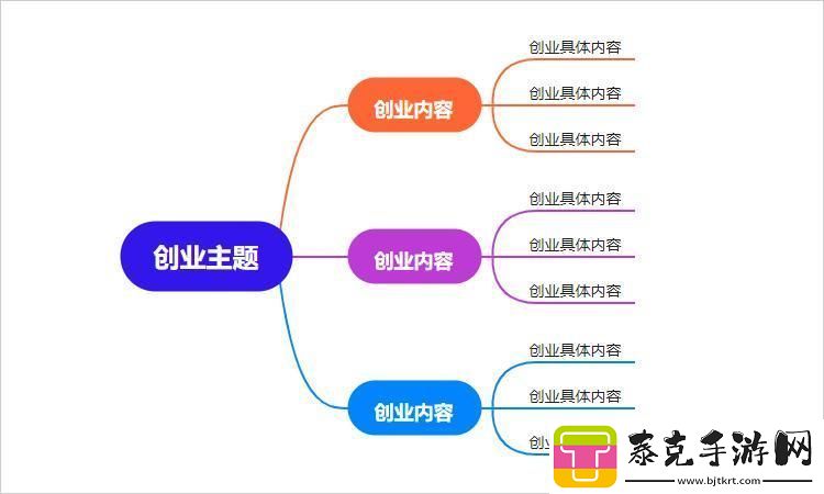 “创业妄思”：鸡毛飞上天-思维翻江海！