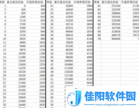 崩坏星穹铁道经验指南