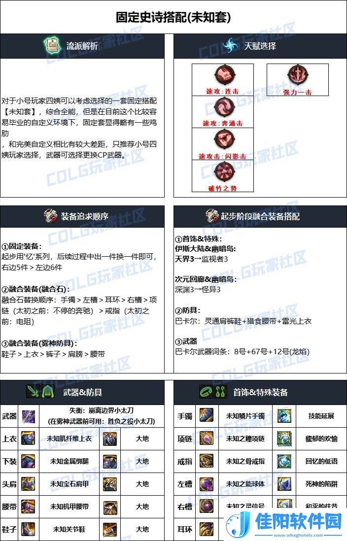 DNF2024国庆版本特工毕业装备搭配-攻略教你技能提升