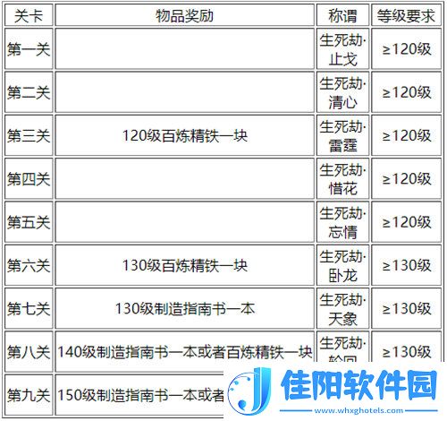 梦幻西游生死劫任务怎么完成-梦幻西游生死劫任务完成攻略