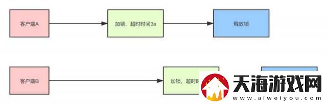 探讨解决日韩乱码卡1卡2卡三卡四卡问题，理解问题原理与寻找有效解决策略