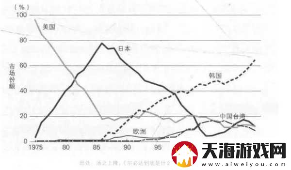 美国欧洲日本韩国：美国、欧洲、日本与韩国的科技创新趋势分析