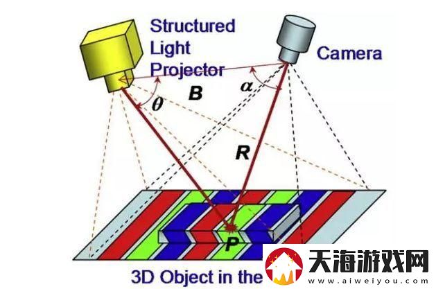 深化科普知识，看逼揭示如何利用视觉技术改善教育学习体验