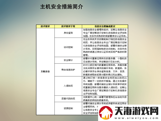 探讨91羞羞网站，关注青少年网络安全与良性互动场域的线上趋助