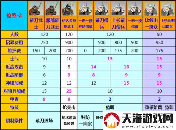 全面战争幕府将军2：系统配置需求与游戏优化攻略详解