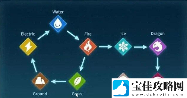 幻兽帕鲁属性克制关系是什么：操作习惯调整攻略