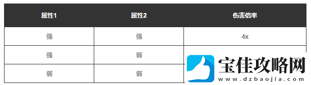 幻兽帕鲁属性克制关系是什么