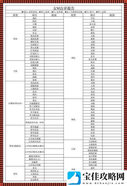 女子承压能力大揭秘：笑泪自测“虐心”表