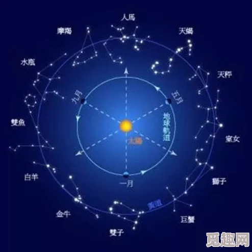 风之大陆七星星座挑战过关必备技巧：确保阵容中至少配备2名强力奶妈