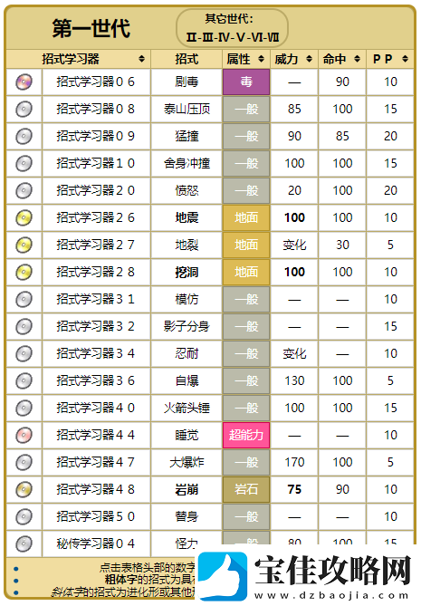 精灵宝可梦GO大岩蛇技能优选解析与搭配策略