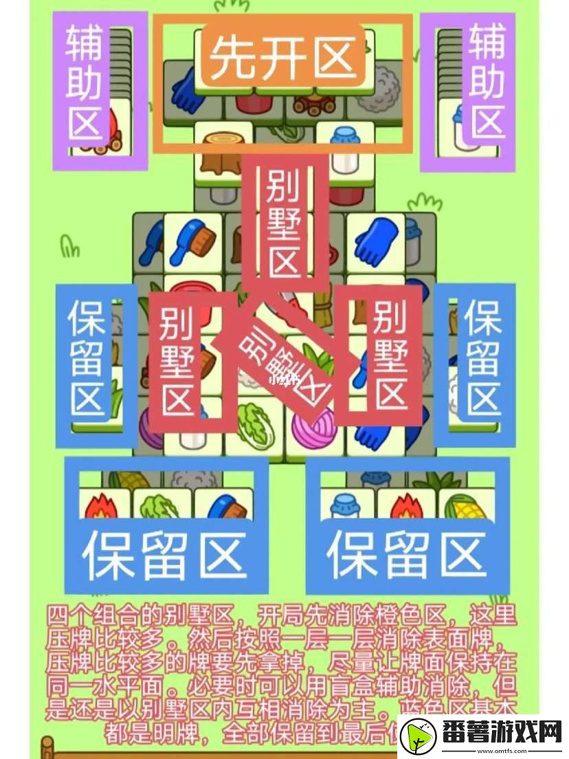 羊了个羊12月9日攻略