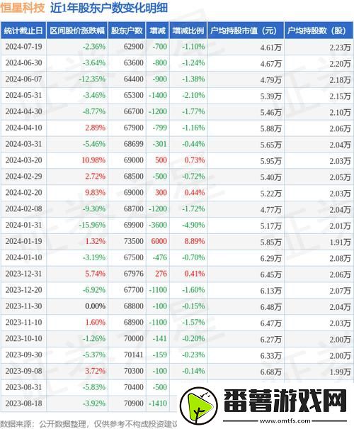 成品站1,1,719，网友