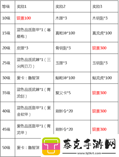 全民水浒各类资源获取途径全解析！