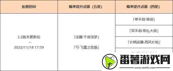 原神3,介绍卡池四星角色和武器,原神3,2卡池哪个角色好