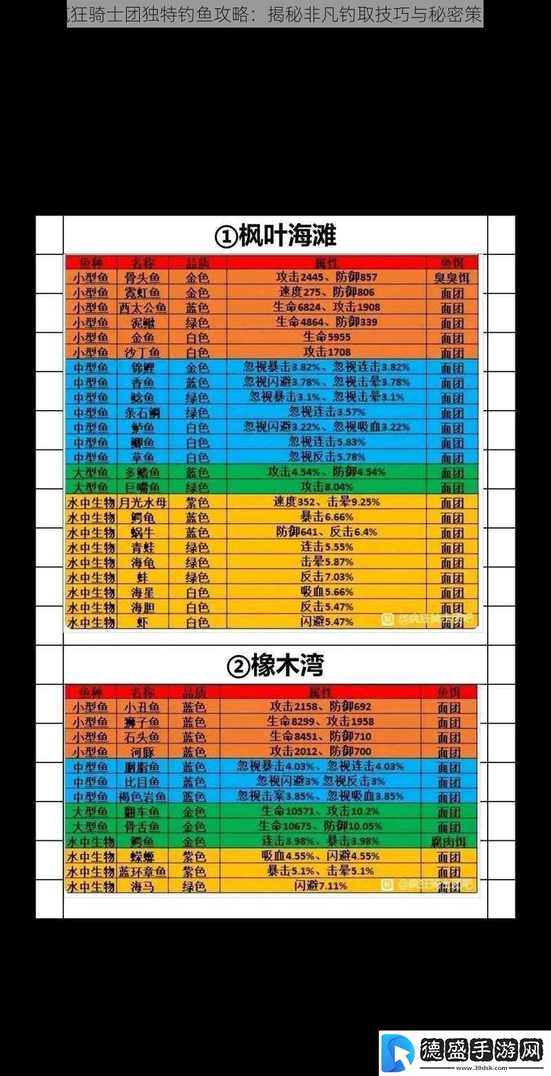 疯狂骑士团独特钓鱼攻略：揭秘非凡钓取技巧与秘密策略