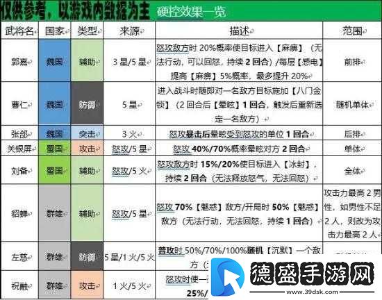 国志幻想大陆武将碎片妙用指南-碎片获取与使用攻略