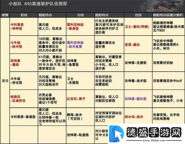 无尽的拉格朗日中如何成功找到神秘的联络站详细攻略指南