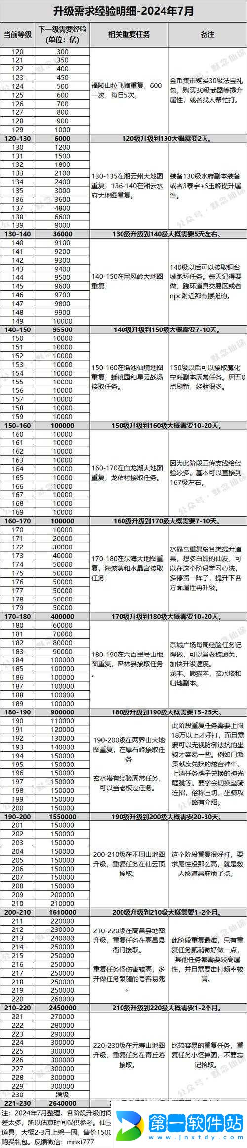 120-级后血战到底攻略详解