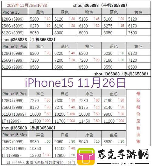 “俄国iPhone价几何