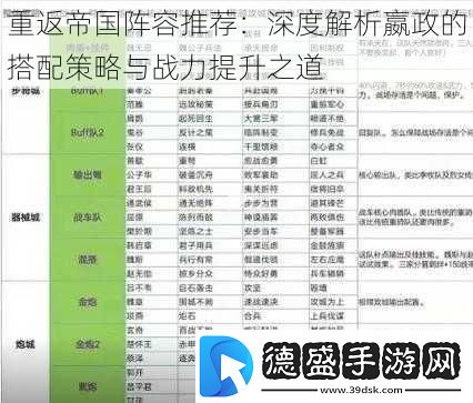 重返帝国阵容推荐：深度解析嬴政的搭配策略与战力提升之道