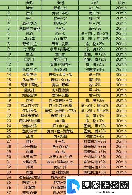 冬日回礼：地下城堡3兑换策略大全