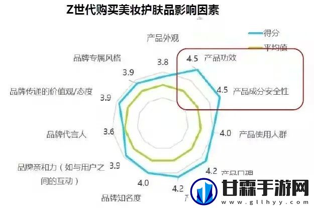 深度解析色婷婷国产化妆品的品质与特点，女性美容养颜新选择的科学依据