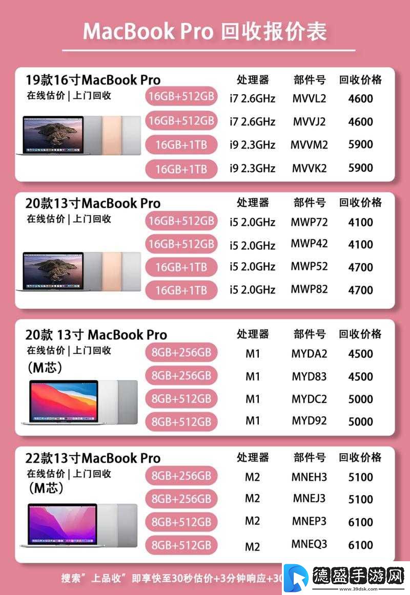 探索-18-19-MacBook-Pro：性能评测