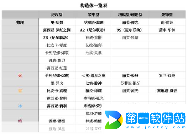 猎鹿人重装上阵完全攻略指南