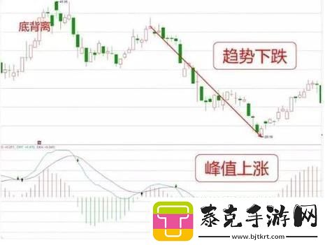 &amp;quot;MACD&amp;quot;传奇：科技圈的狂欢指标里的奥秘！