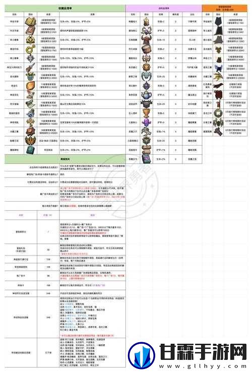 勇者大乱斗随从养成攻略