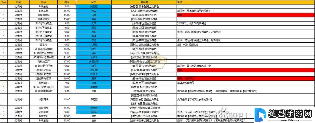 异度神剑终极版经验获取途径一览