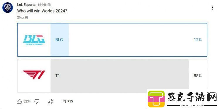 LOL官方YouTube频道发布投票