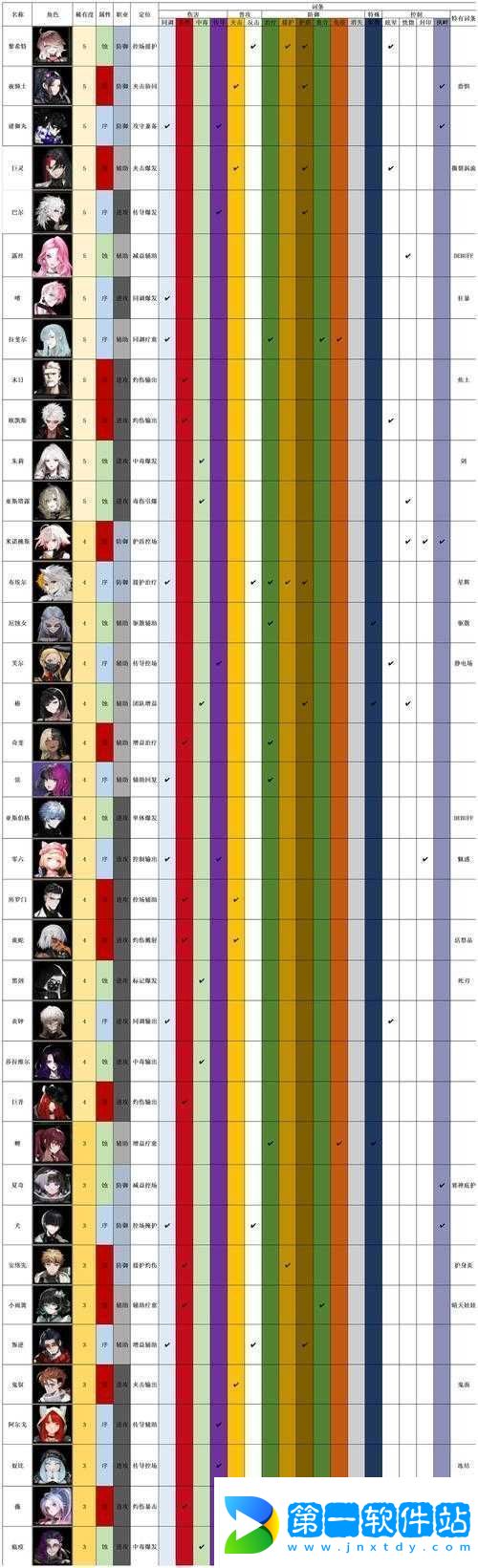 非匿名指令米诺桃斯阵容搭配推荐