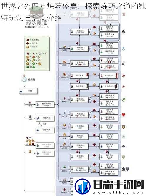 世界之外四方炼药盛宴：探索炼药之道的独特玩法与活动介绍