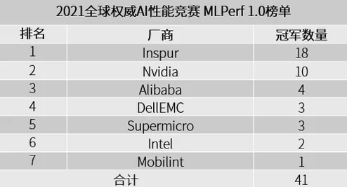 AABB和AAAA级有什么区别：深入解析两者在标准、应用及性能上的不同之处