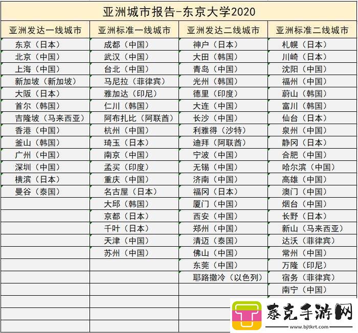 日本一线三线谁在潮头笑科技江湖小城市的大智慧