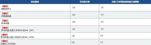 全面解析：命运冠位指定中圣晶石的作用、价格一览及获取攻略