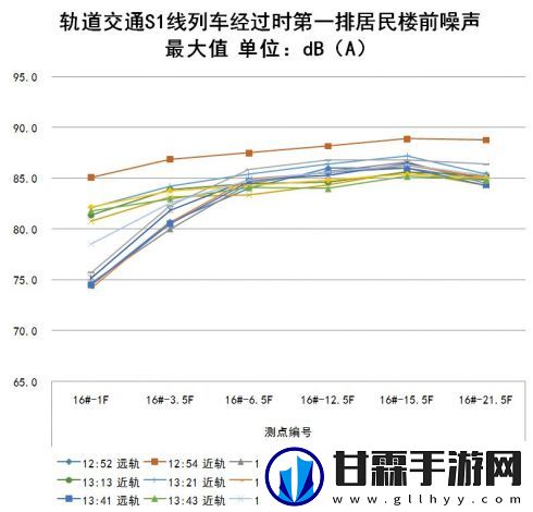 揭秘爱情岛1号线和2号线地铁速度，对比测试分析与乘客体验感知评估