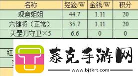 梦幻西游红孩儿副本奖励是什么-梦幻西游红孩儿副本奖励大全！