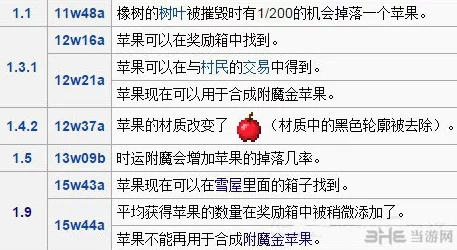 我的世界网易版金苹果合成全攻略：详细方法与材料一览表