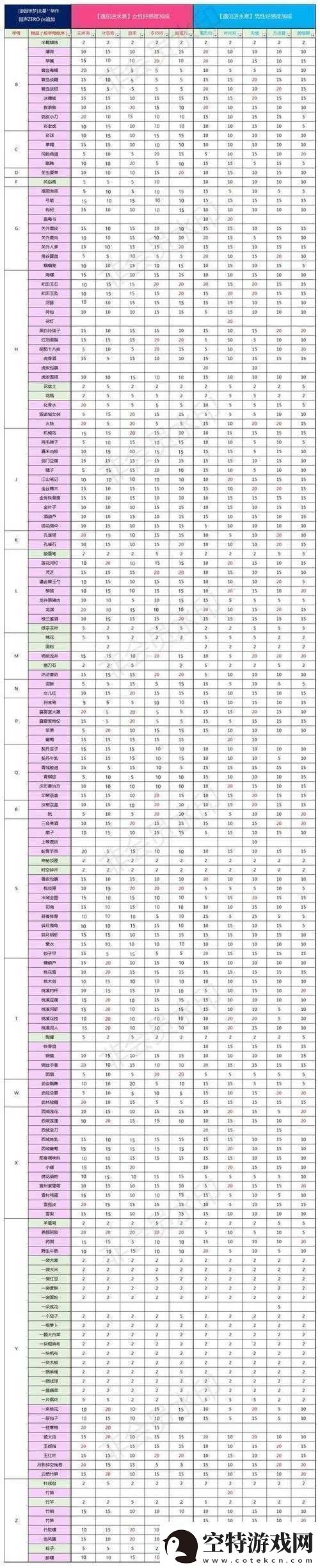 逆水寒NPC魅力攻略：好感度提升秘籍与NPC喜好物品全览资讯速递！