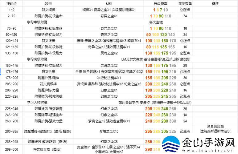 魔兽世界怀旧服TBC戒指附魔法伤攻略：详细解析戒指附魔法伤方法