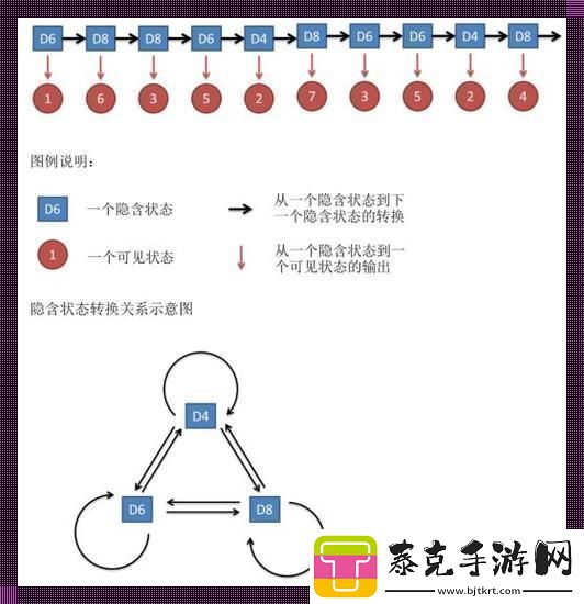 马氏“滑稽”秘籍：探幽马尔可夫模型！